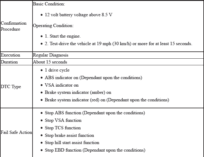 VSA System - Diagnostics